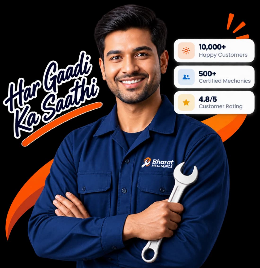 Har Gaadi Ka Saathi — Bharat Mechanics certified mechanic with 10,000+ happy customers, 500+ certified mechanics, 4.8/5 rating